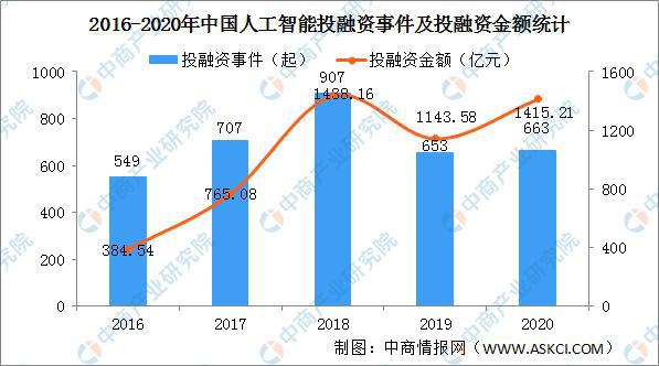 专科人工智能就业方向及其前景展望