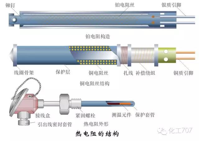 热电阻断路