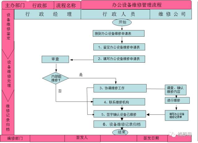 办公设备及耗材