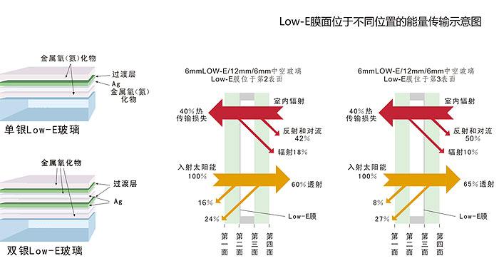 灯具玻璃与船舶涂料的特性关系