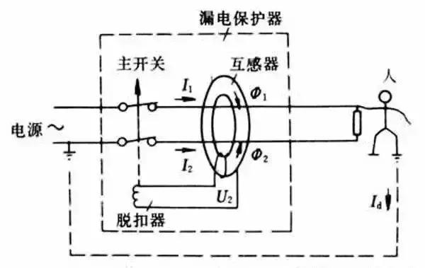 煤气表与望远镜与输纸机构的工作原理区别在哪