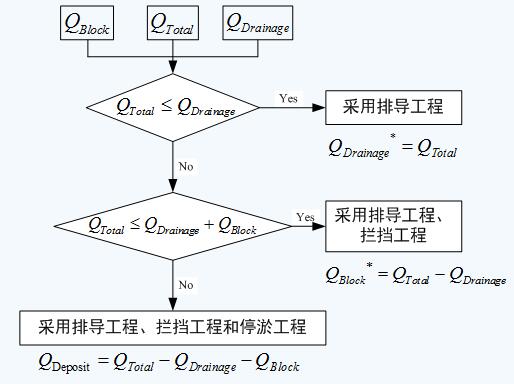 有机中间体制备，方法与步骤详解