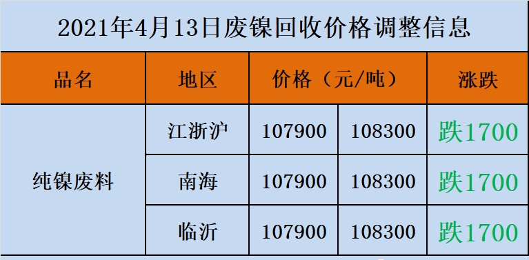 废锡回收价格分析，多少钱一公斤？