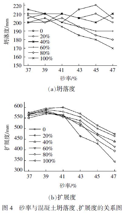 亮光漆比例