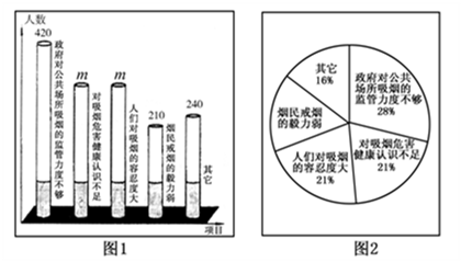 水泥外加剂对人体的伤害分析