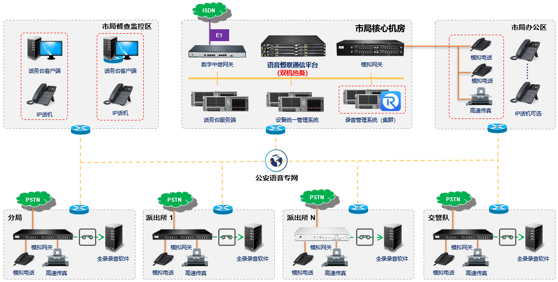 什么是语音网关