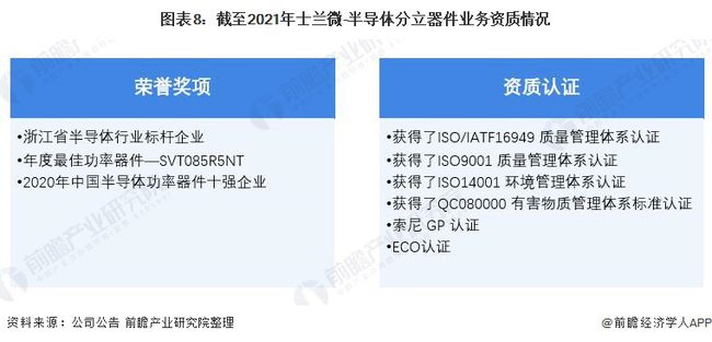 半导体分立器件企业排行榜