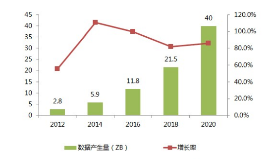 电光源技术专业怎么样