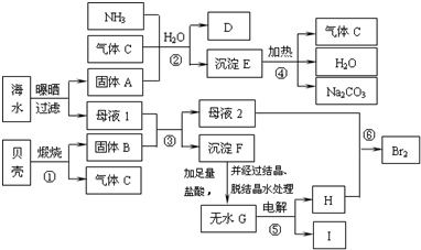 防护体系配合剂与废橡胶综合利用的关系探讨