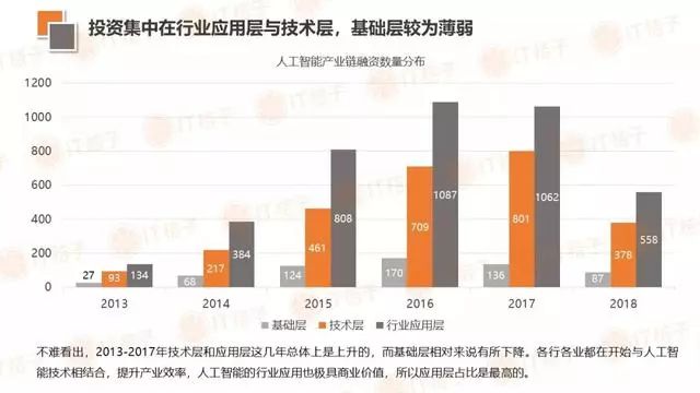 人工智能就业状况分析