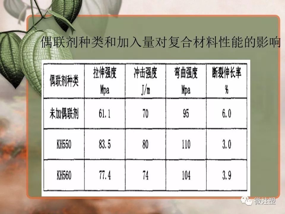 ABS材质的防火等级分析