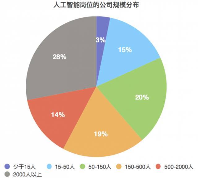 人工智能专业就业方向及薪资待遇