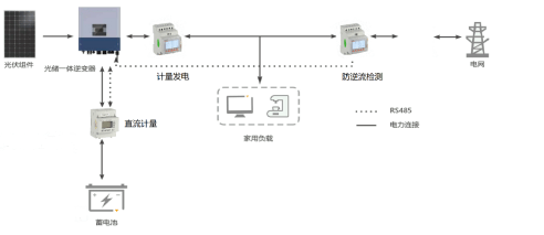 发电机观察窗玻璃