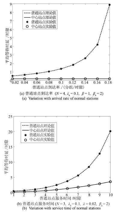 分散染料染什么纤维