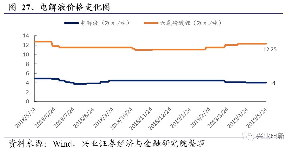 显示设备的一般的显示标准有哪些指标