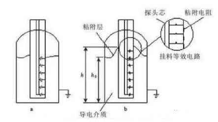 射频卡的工作原理