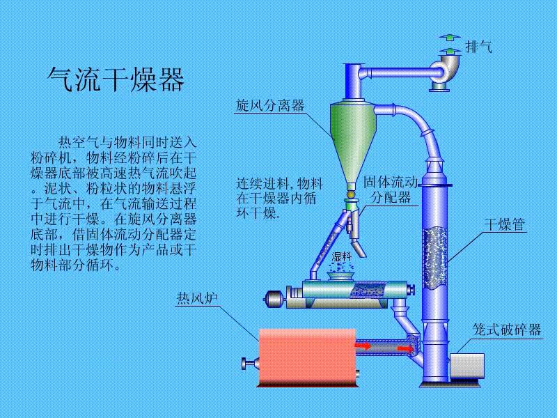 削匀机工作原理