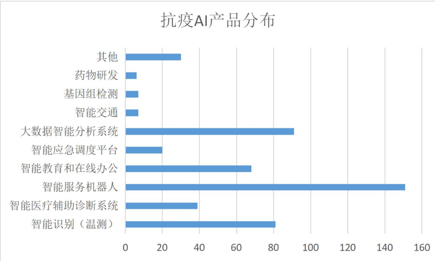 防辐射面料与人工智能专业就业单位有哪些