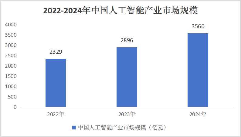 人工智能专业前途怎么样啊