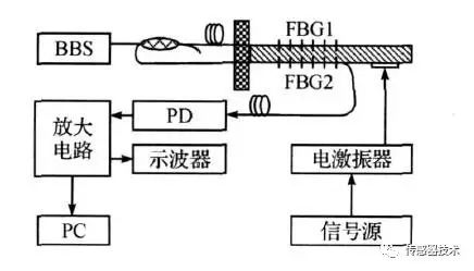 危险男爵 第3页