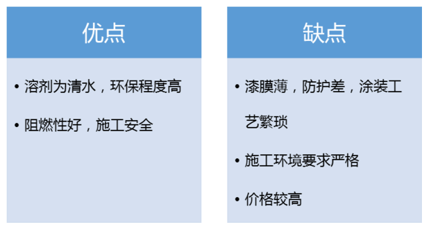 木器涂料与警察仪器，哪个更好？一篇文章深度解析