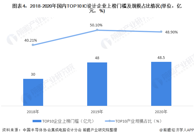 无线安全与平面设计制作，就业前景与发展趋势分析