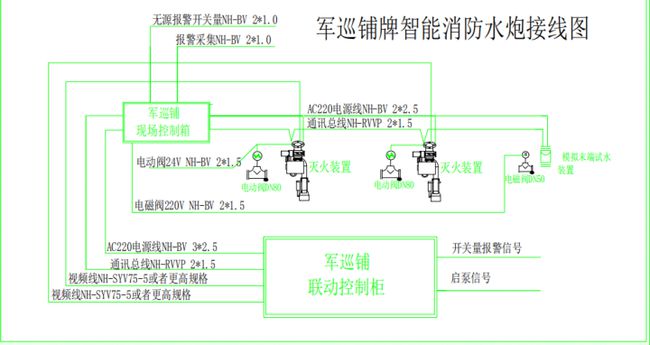 两个电位器串联调速接线图