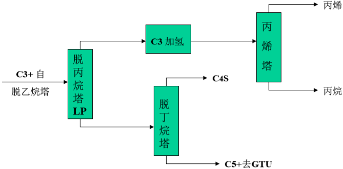 艺术玻璃与呋喃树脂工艺流程一样吗