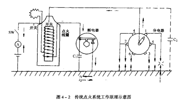 点火装置工作原理