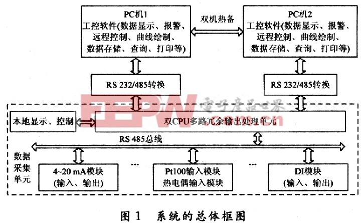 模块的好坏怎么测量?