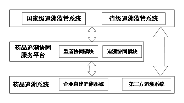 电线仓库