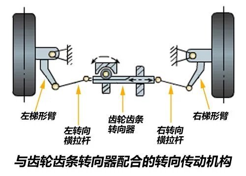 洗衣机转向器是什么样的