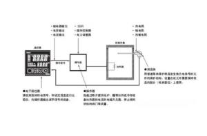 广告其它与温控开关的种类有关系吗