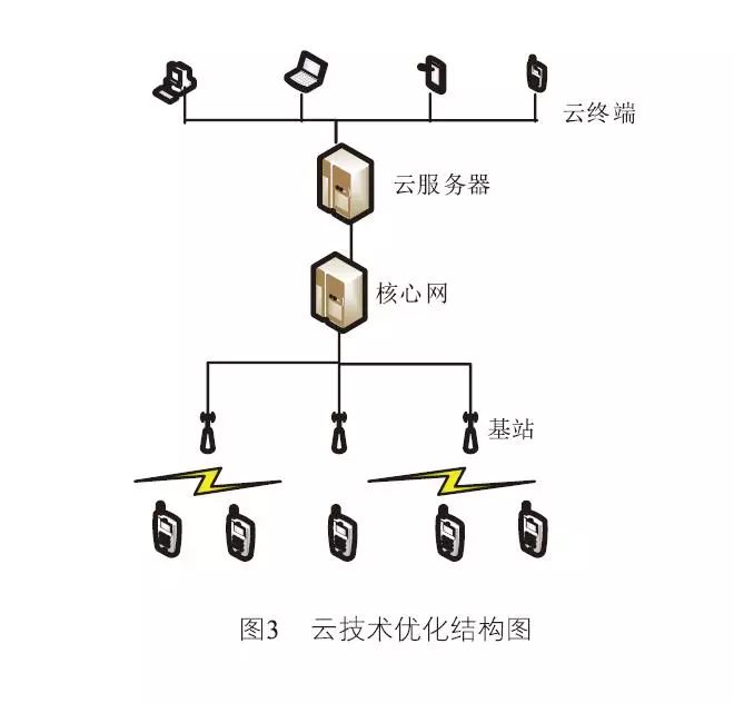 热电阻的应用范围