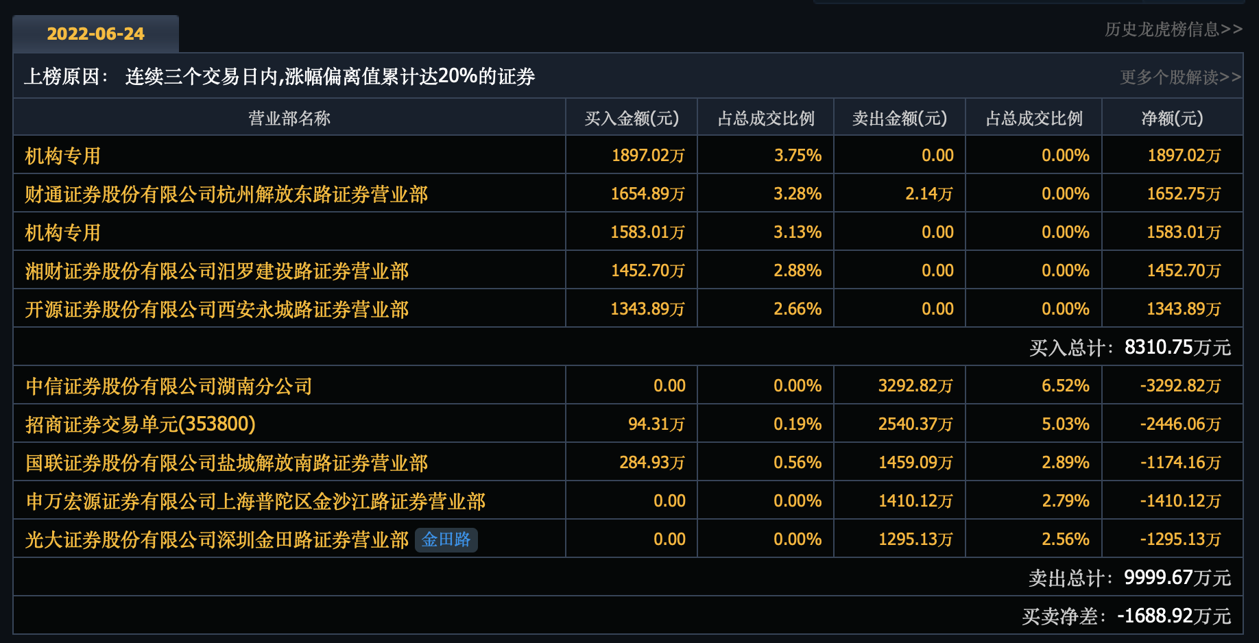 丁腈橡胶应用领域