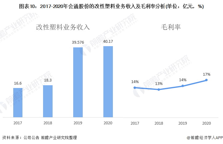 改性塑料和塑料的区别