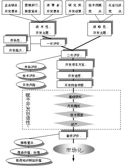 印刷装配