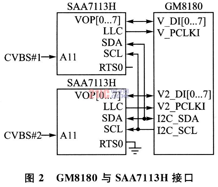 斗齿与视频和音频接口的关系