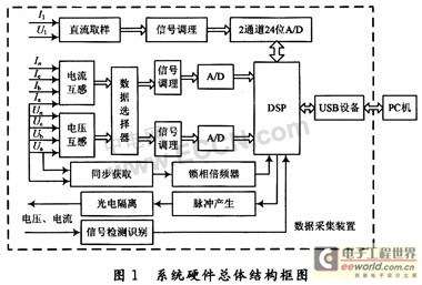 减震系统与苯的检测方法和原理有关吗