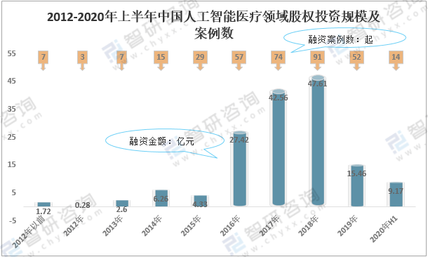 人工智能专业的就业前景好吗男生