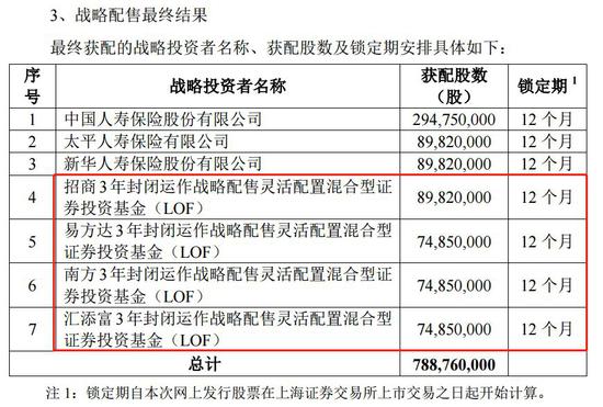 电梯仓储费用怎么收费