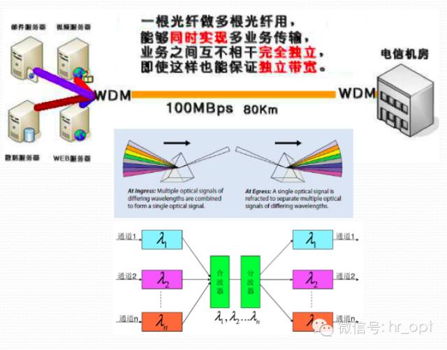 工业发泡剂