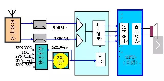 光发射机原理方框图