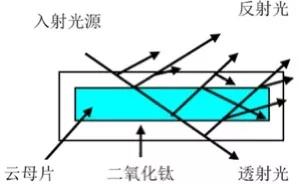 防酸防碱材料选什么