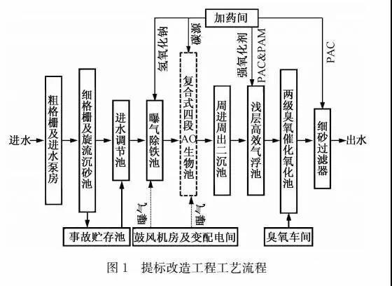 计量间安全阀的主要技术规范参数不包括