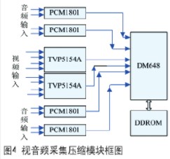 网络数字硬盘录像机