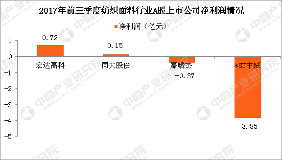 纺织面料的上市公司