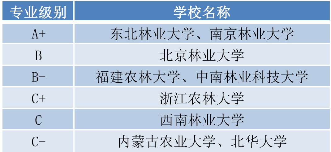 印刷与包装工程专业就业前景