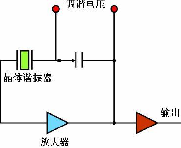 晶体振荡器是晶振吗