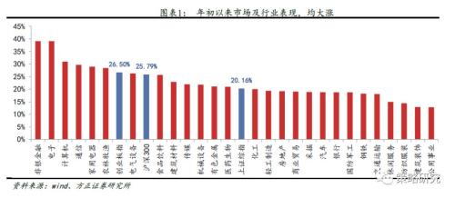 纺织用氨基树脂